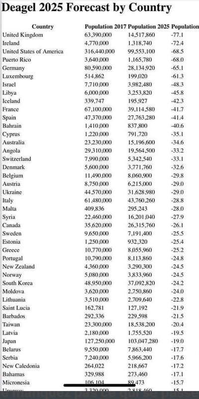 forecast-by-deagel-for-2025.JPG