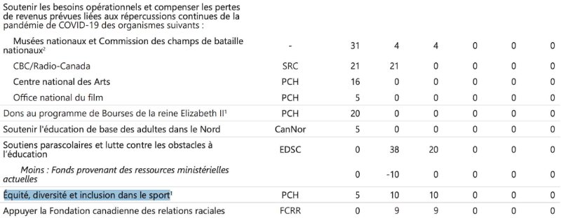 financement-public-a-la-diversite.jpg