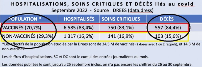 peu-de-non-vaccines-affectes.jpg