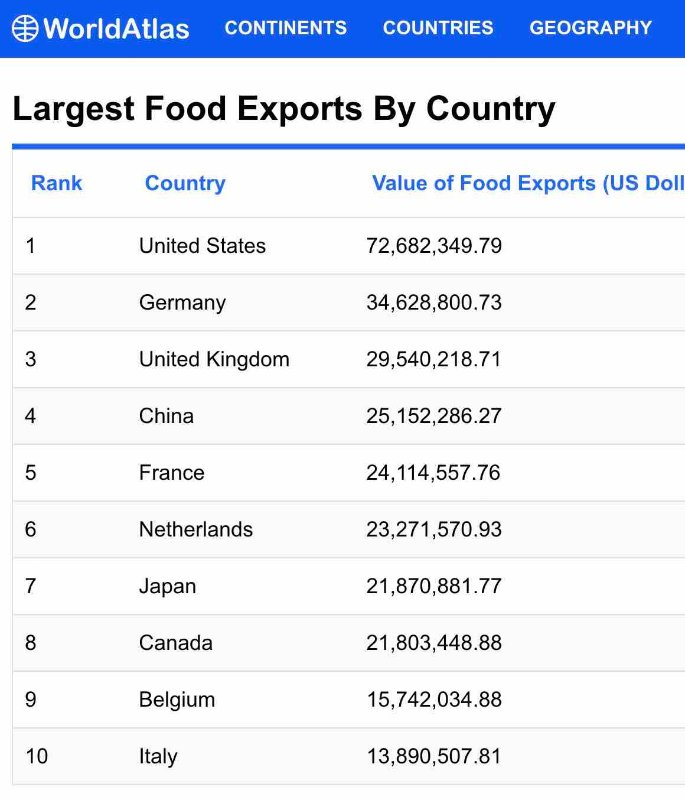 exportations-alimentaires-par-pays.jpg