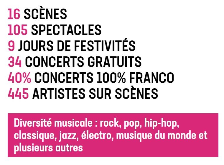 stats-du-festivoix-2021-a-trois-rivieres.JPG
