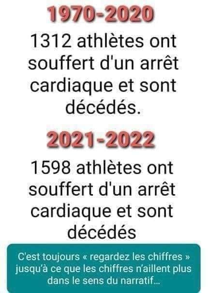 montee-des-arrets-cardiaques-post-vaccination-covid.jpg