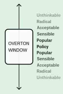 la-fenetre-d-overton.jpg