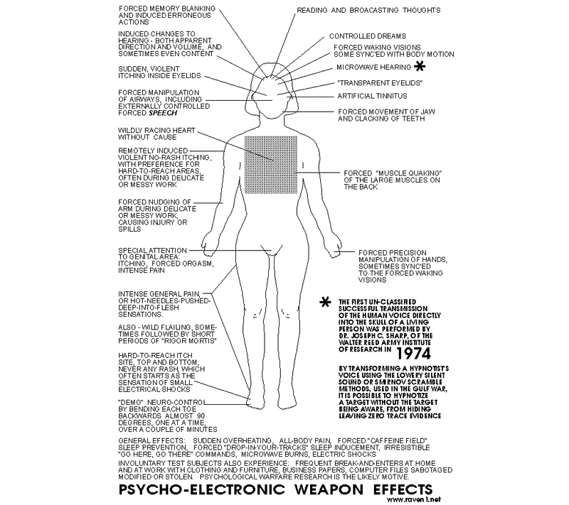 effets-d-une-arme-psycho-electronique.gif
