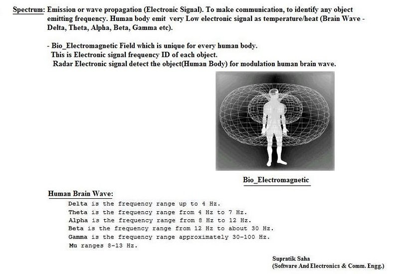 spectre-bio-electromagnetique-et-cerveau-humain.jpg