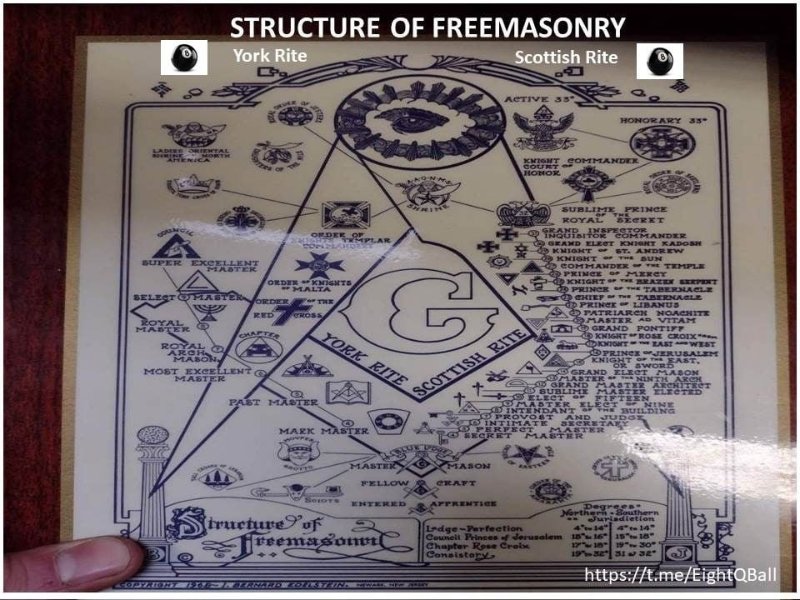 structure-de-la-franc-maconnerie.jpeg
