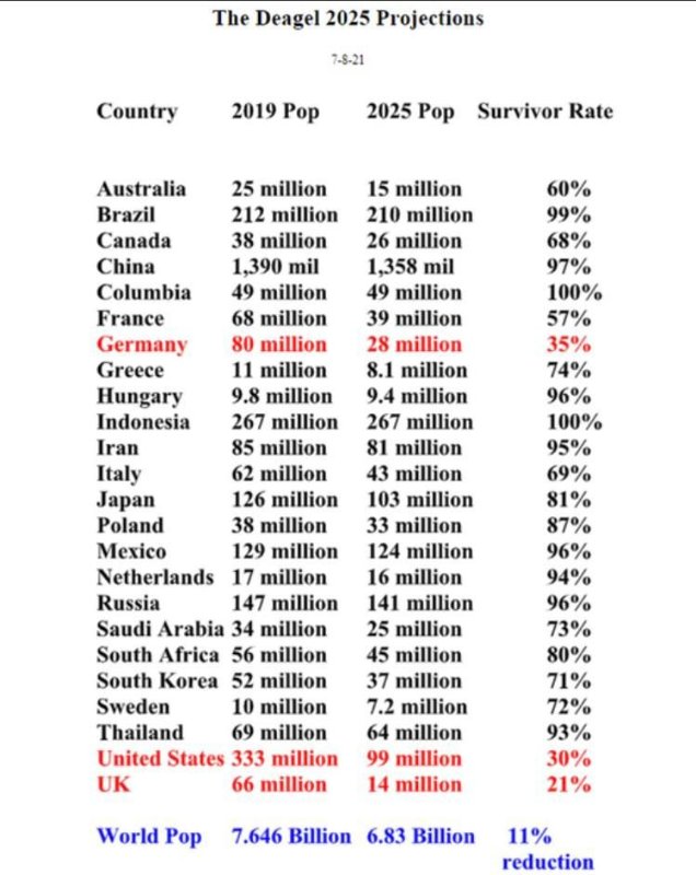 the-deagel-2025-numbers.jpg