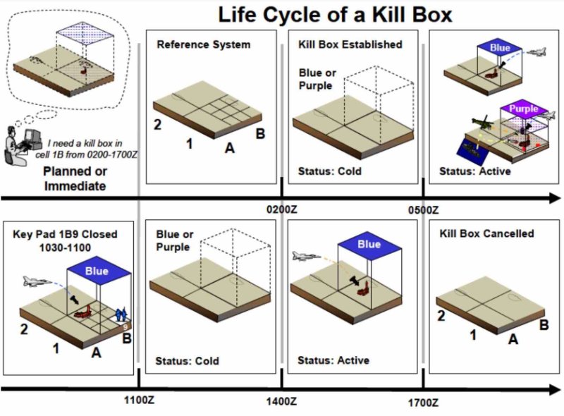diree-de-vie-de-la-kill-box.jpg
