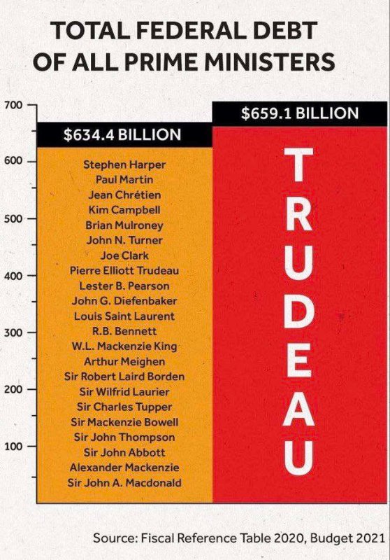 endettement-de-justin-trudeau.jpg