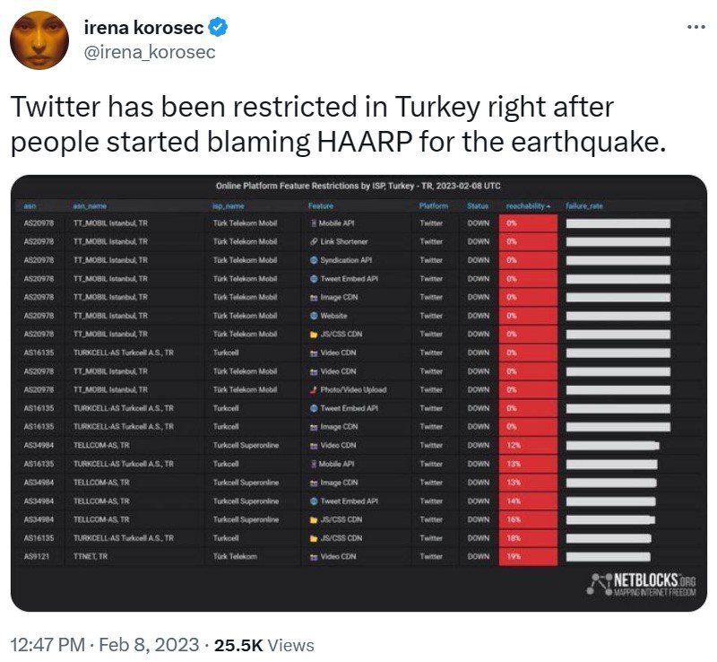 twitter-restreint-en-turquie-apres-que-haarp-commence-a-etre-blame.jpg