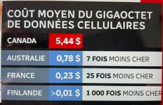 cout-moyen-des-donnees-cellulaires-au-canada.jpg