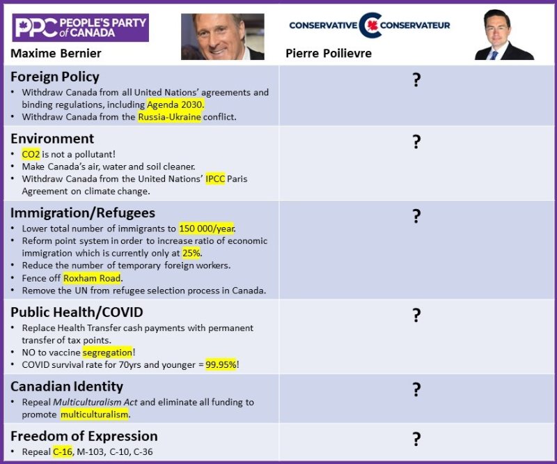 maxime-bernier-contre-pierre-poilievre.jpg