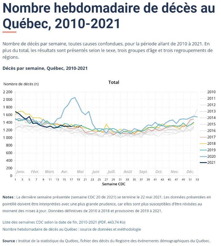 deces-au-quebec-de-2010-a-2021.JPG