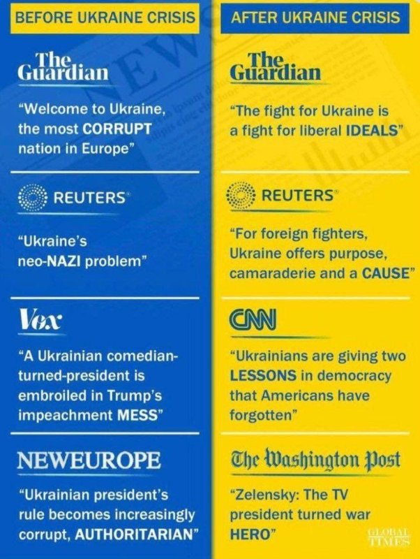 avant-et-apres-le-zlelensko-mondialisme-d-ukraine-un-pays-de-nazis-corrompus.jpg