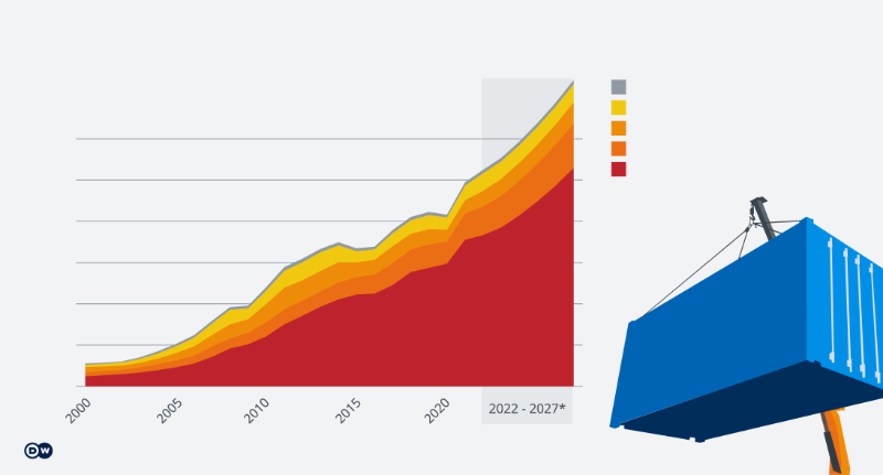 croissance-du-brics.png