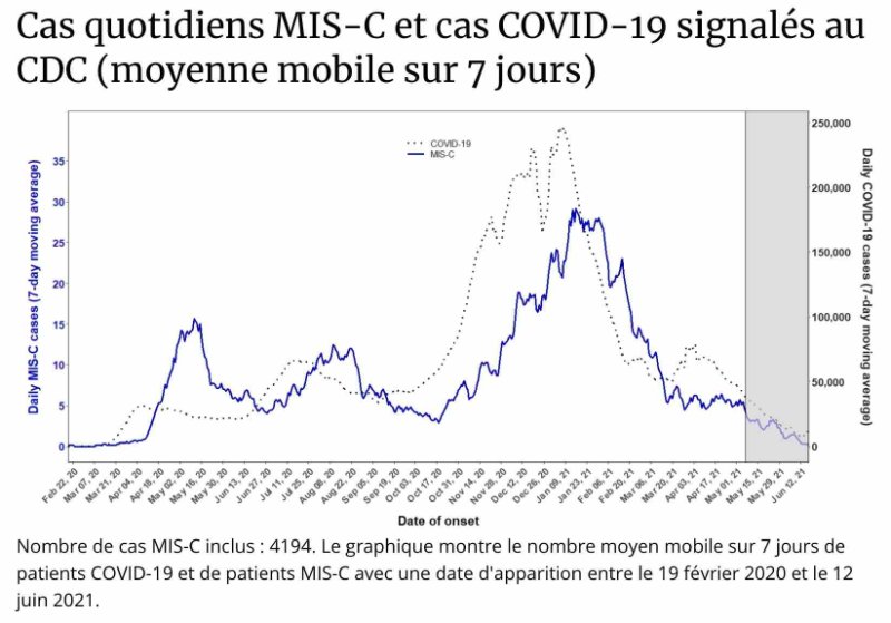 cas-quotidiens-de-mis-c-au-cdc.jpg