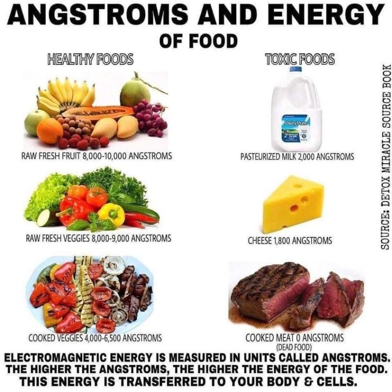 les-angstroms-et-l-energie-des-aliments.jpg