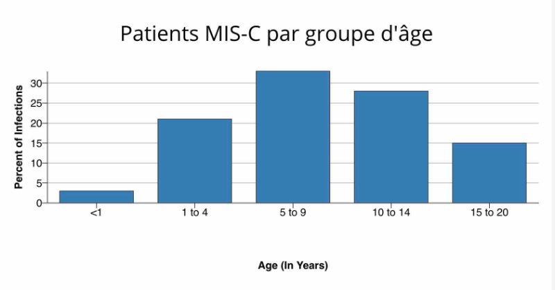 patients-de-mis-c-par-groupe-d-age-au-cdc.jpg