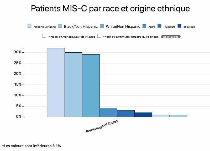 patients-de-mis-c-par-origine-ethnique.jpg