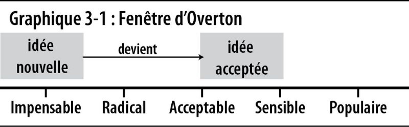 la-fenetre-d-overton.jpg