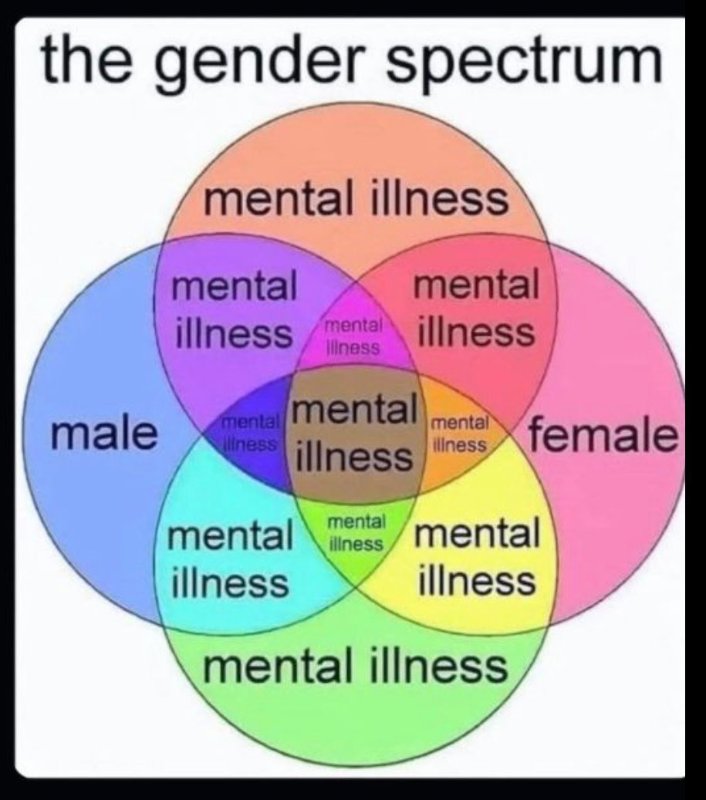 les-genres-entoures-de-maladies-mentales.jpg