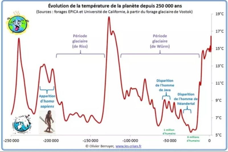 evolution-de-la-temperature-de-la-planete.jpg