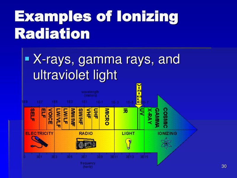 examples-of-ionizing-radiation-l.jpg