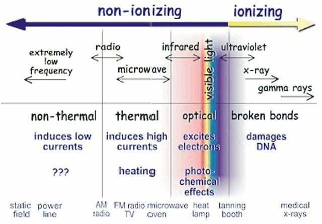 Ionizing-Radiation.jpg