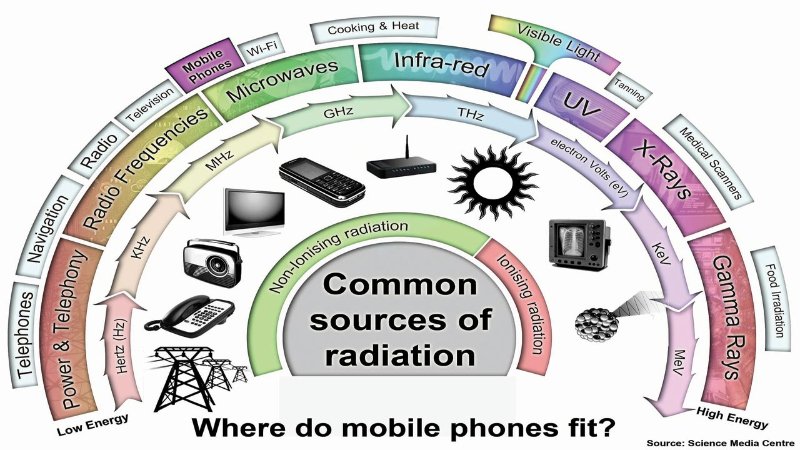 Radiation.jpg