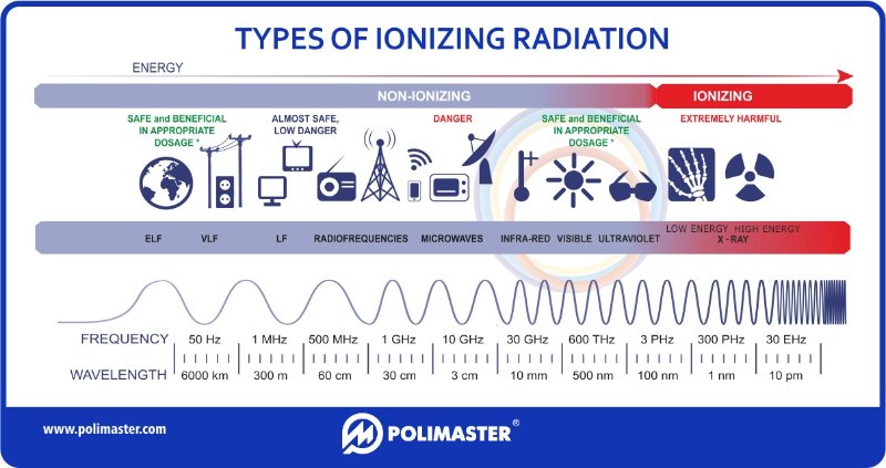 types_of_ionizing_radiation.jpg